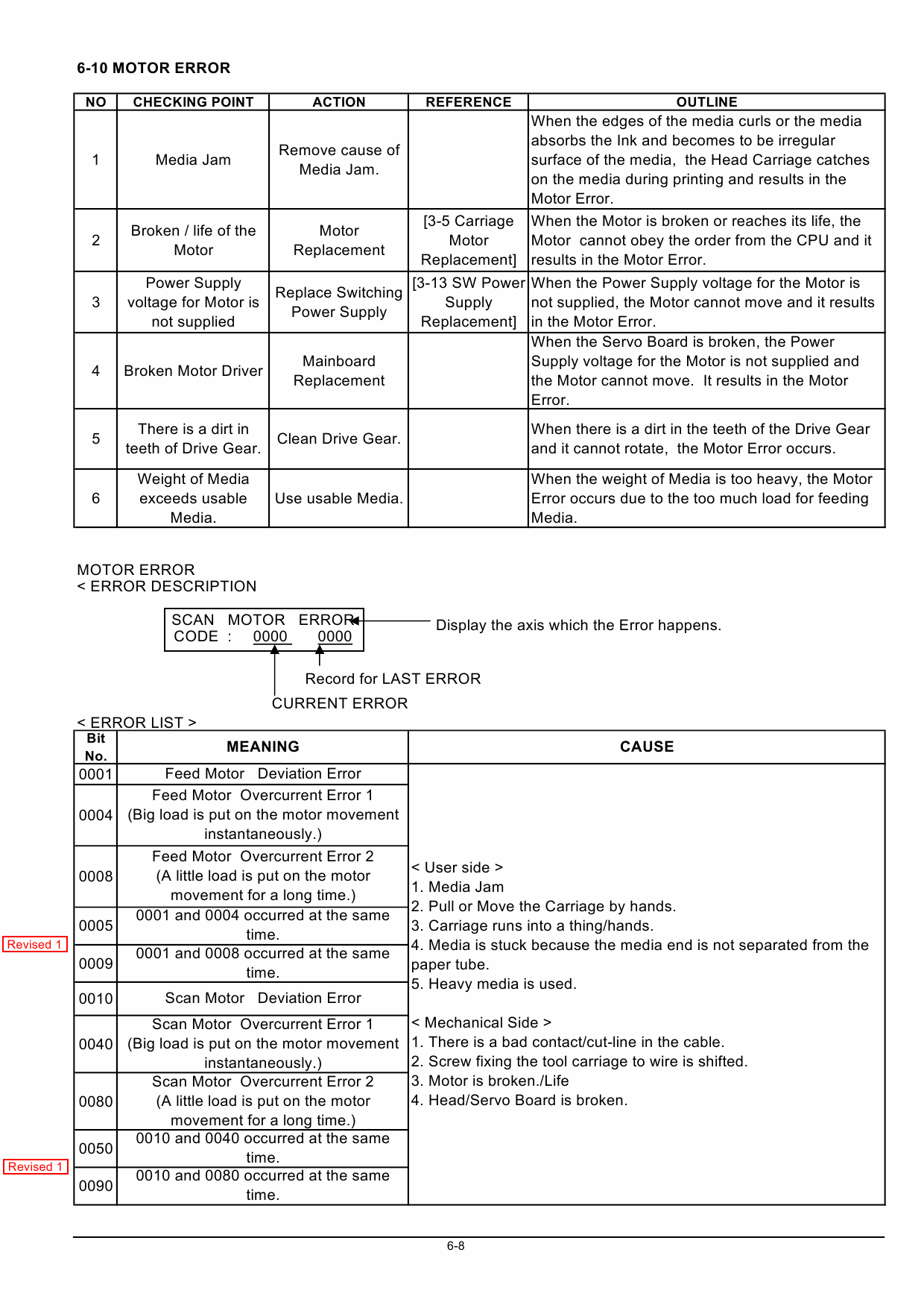 Roland VersaCAMM SP 300 300V Service Notes Manual-6